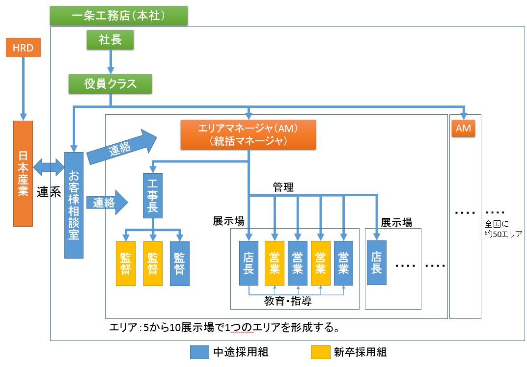 家を建てるならどこのメーカー - 注文住宅の最強大百科！～絶対満足する家を建てるための口コミサイト～