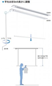 手動昇降式ホスクリーン