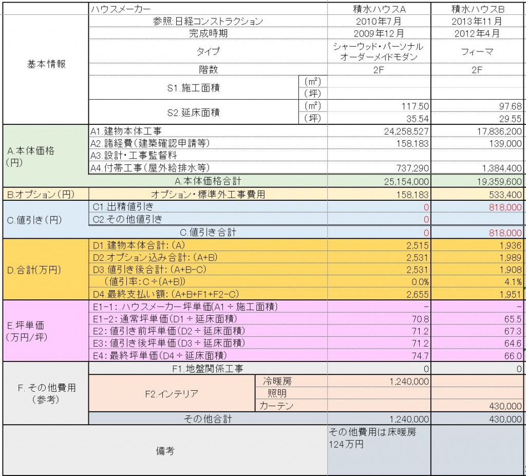 住宅 桧 価格 家