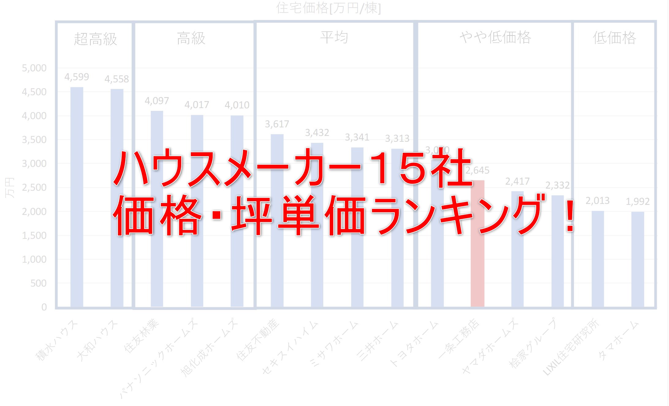 さすけ なぜ一条工務店のキッチンの下にカビが生えるのか 原因と対処方法についての一考察 一条工務店さん作業指示